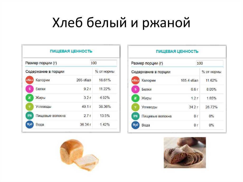 Пп хлеб как приготовить, какие продукты нужны, проверенные рецепты