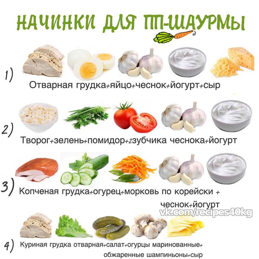 Шаурма в домашних условиях — простые и вкусные рецепты приготовления шавермы и соуса