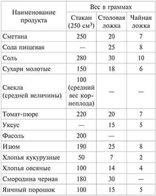 Похудение с помощью пищевой соды: рецепты, отзывы. как пить пищевую соду утром натощак и на ночь для похудения?