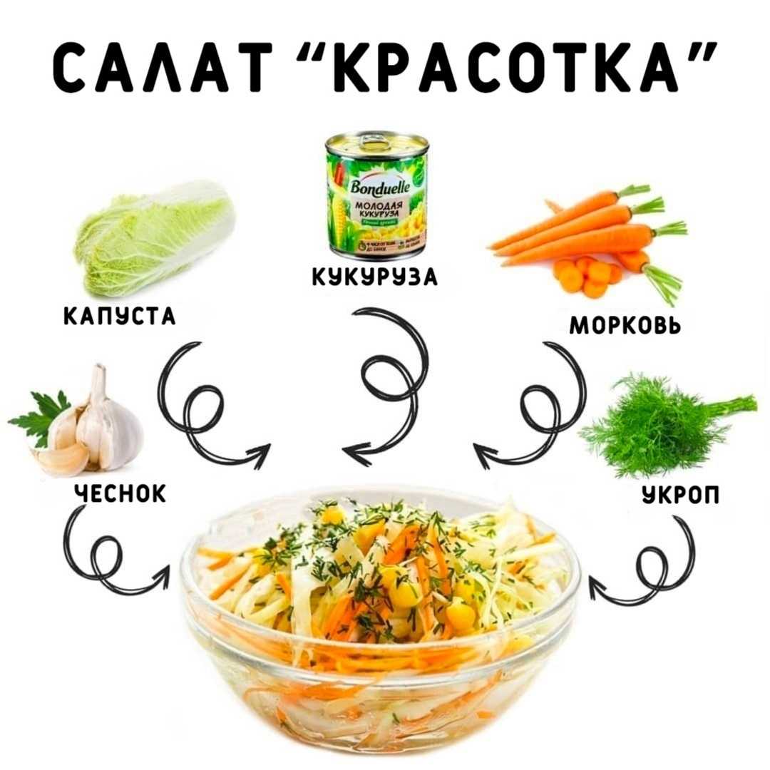 Простые диетические салаты: топ-4 рецепта, секреты приготовления