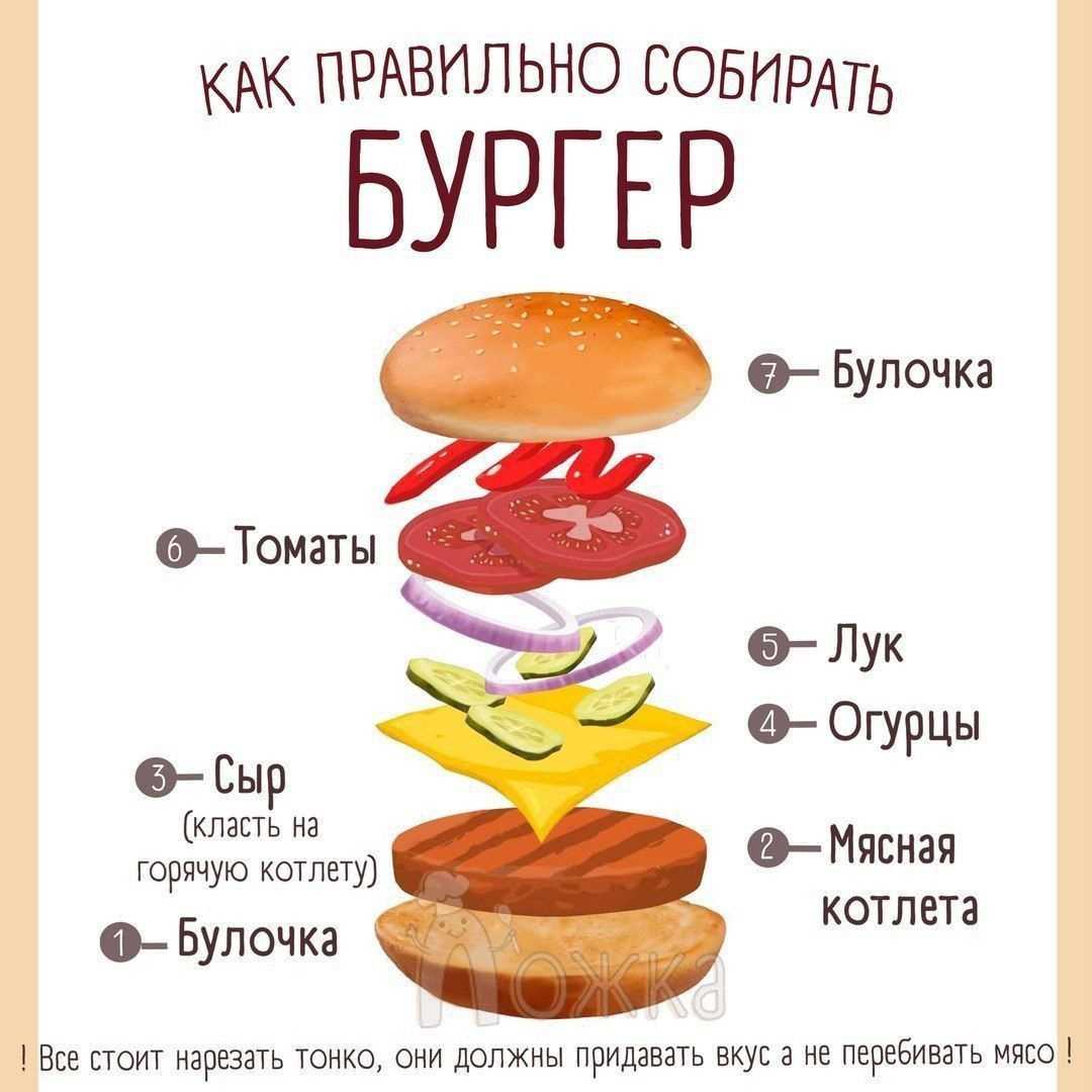 Лучше макдональдса: как приготовить гамбургер в домашних условиях и рецепт со свининой | черпачок