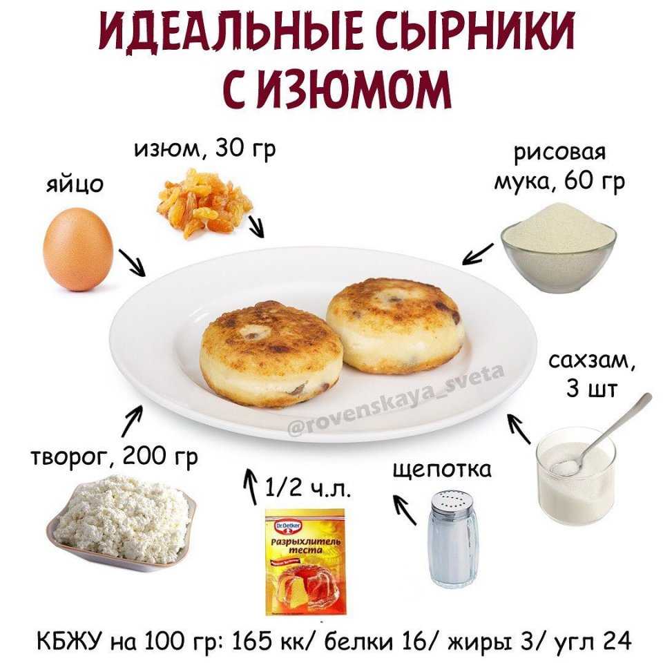 Диетические сырники из творога в духовке: 9+ рецептов с фото и все секреты