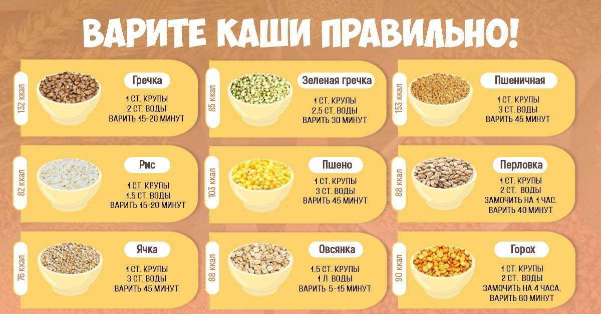 Пшенная каша с курицей: способ приготовления в духовке и в мультиварке . милая я