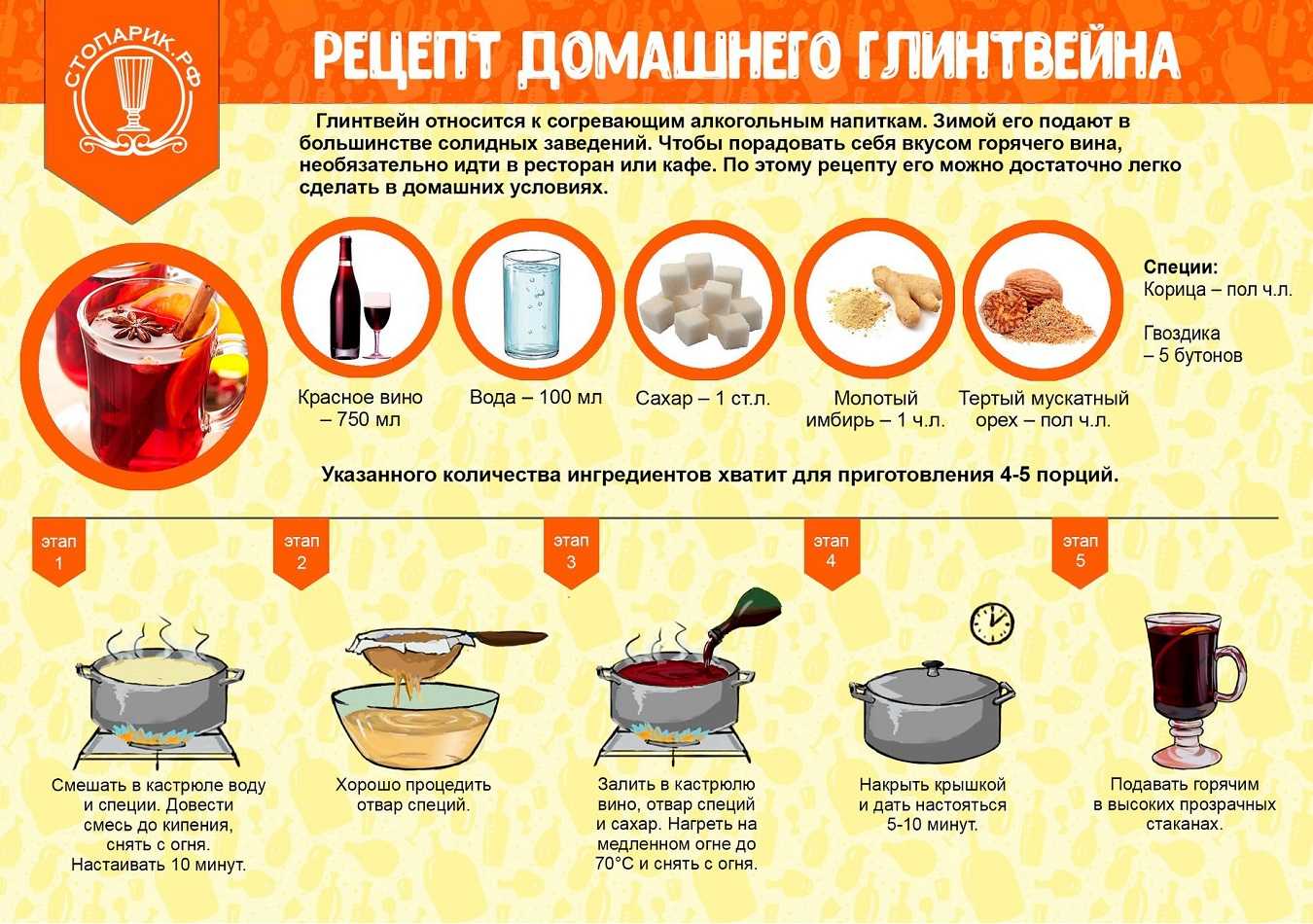 Ароматный глинтвейн в домашних условиях