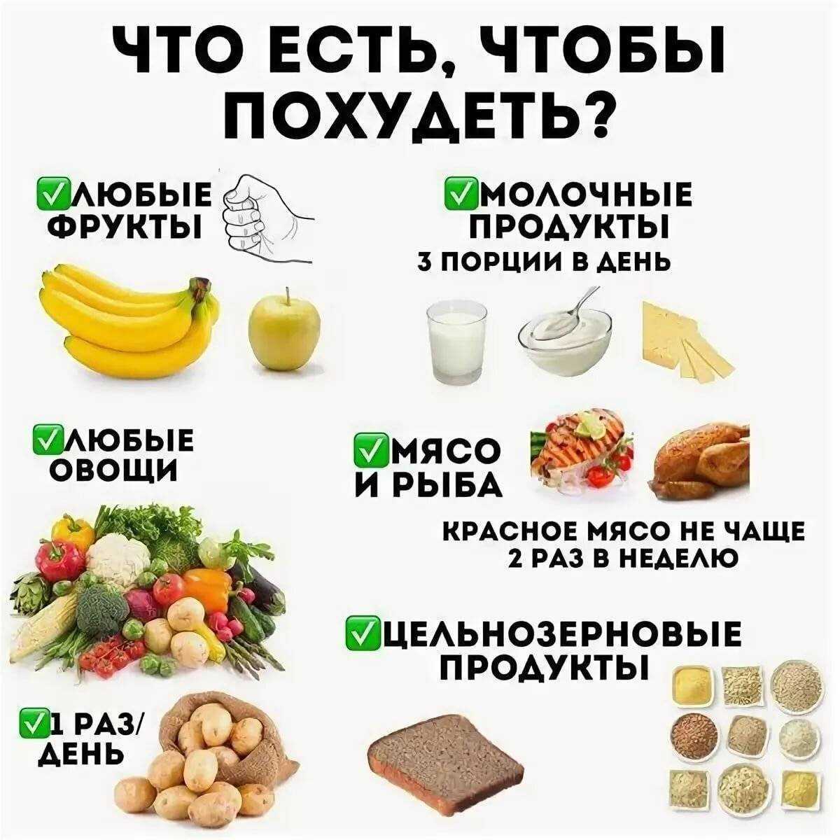 Чиа пудинги — рецепты полезных диетических пп-десертов