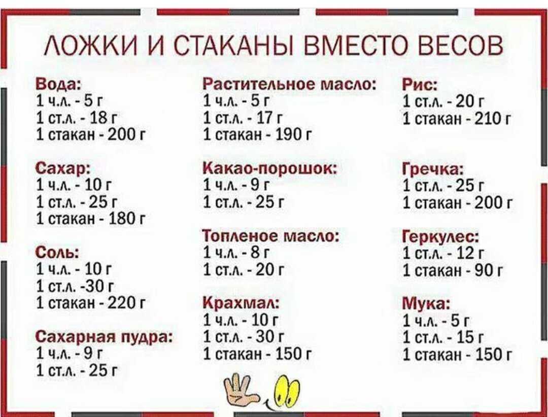 Куха. cтаринный, классический рецепт немецкого пирога