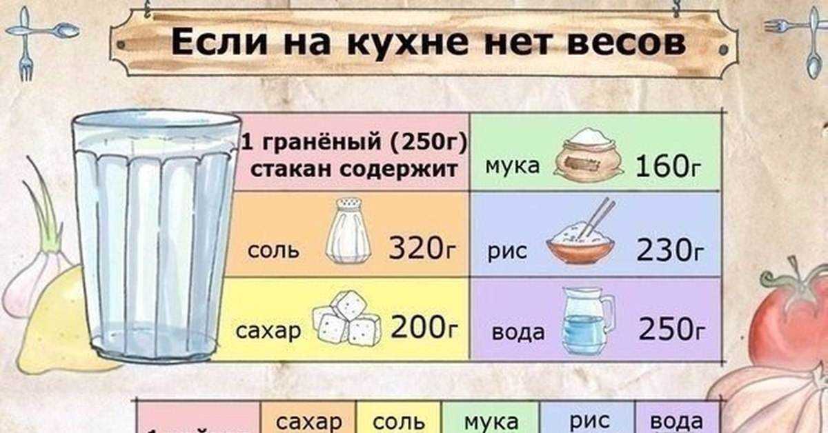 Бисквит по классическому рецепту на 4 яйца, стакан сахара, стакан муки