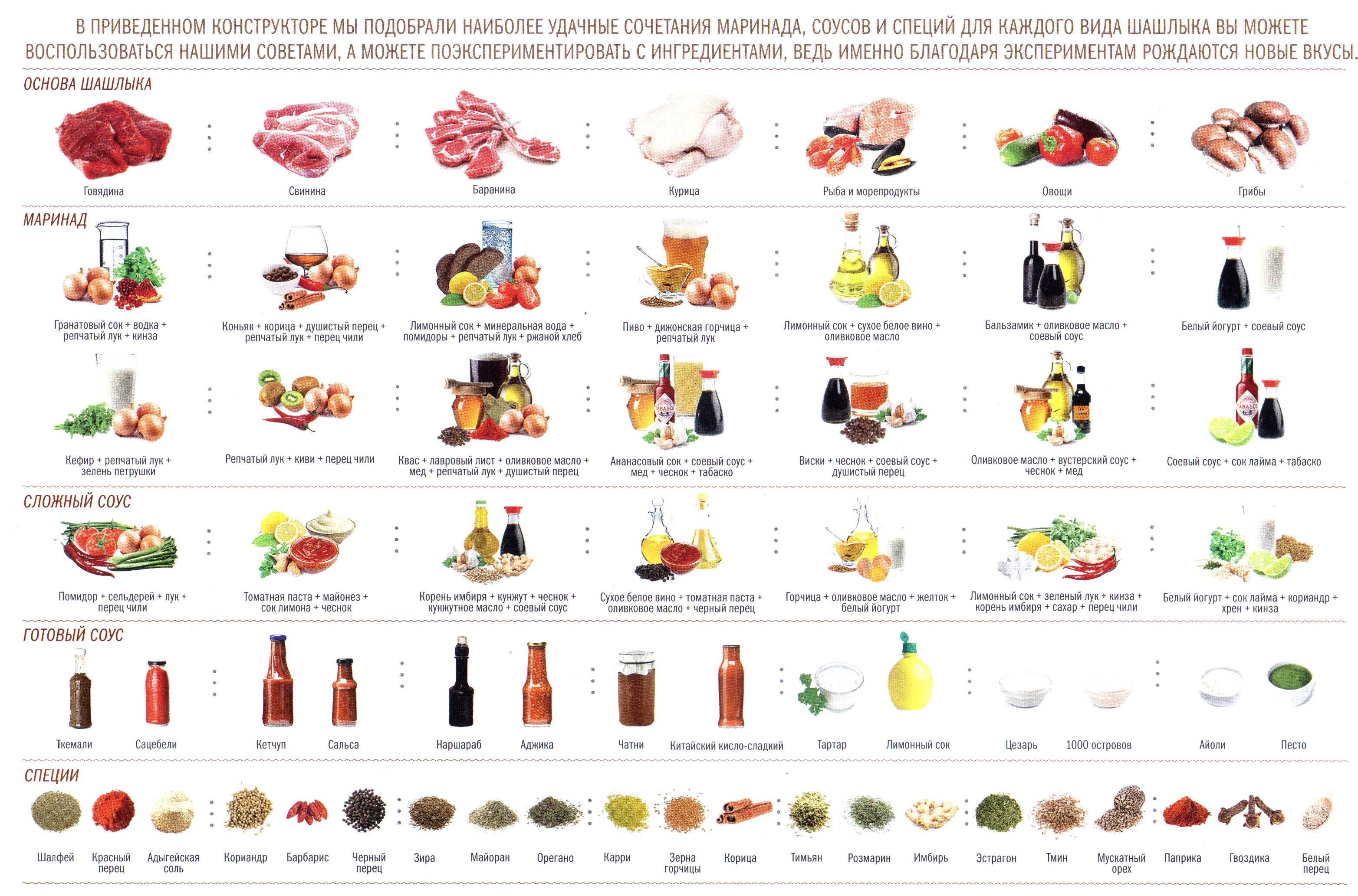 Для мяса маринад: лучшие рецепты. учимся делать правильный маринад для мяса на вкусный и сочный шашлык: правила, рецепты и полезные советы