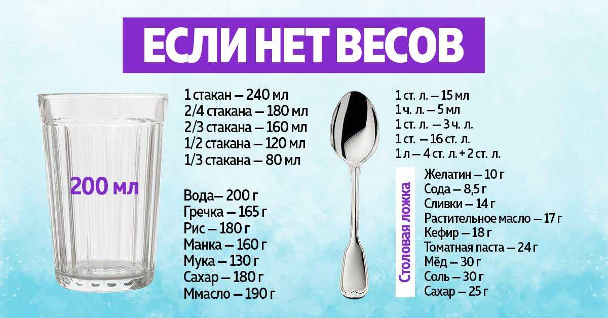 Сколько грамм муки в стакане (200 мл, 250 мл) — 2 тарелки | кулинария, рецепты, блюда, пошаговые фото, поиск по ингредиентам